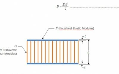 How to optimize the stiffness of sandwich structures