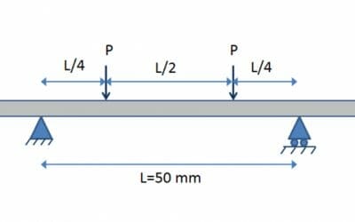 Quickly Determine Laminate Coupon Test Loads using NX Laminate Composites