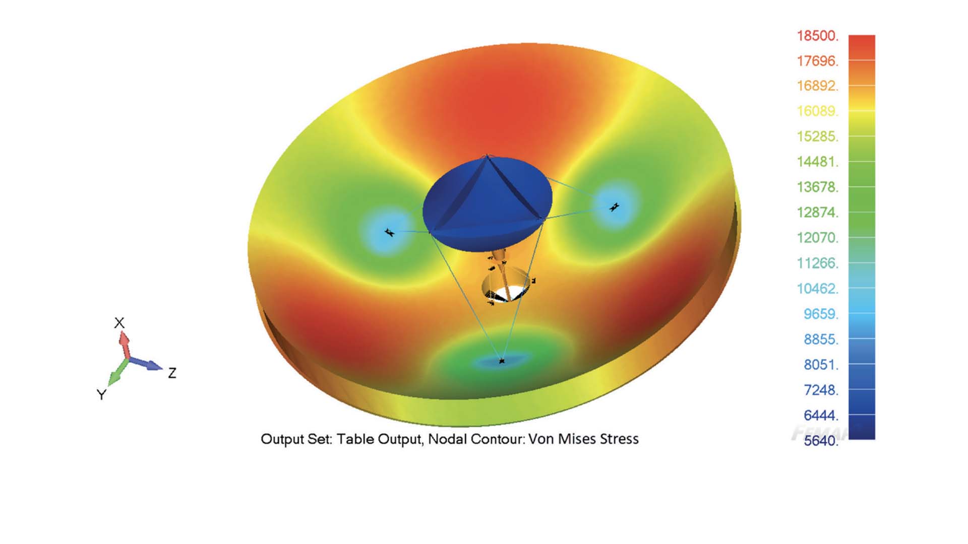 Nodal contours with SATK