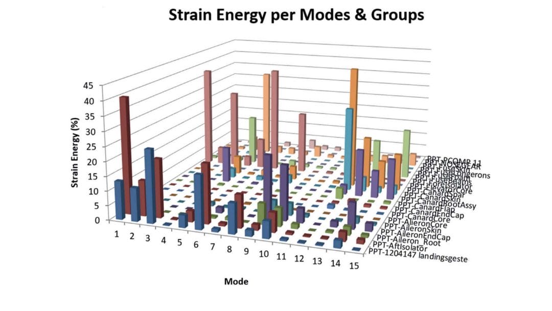 SATK strain energy graph