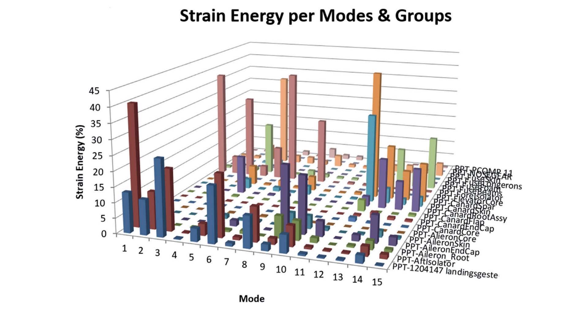 SATK strain energy graph