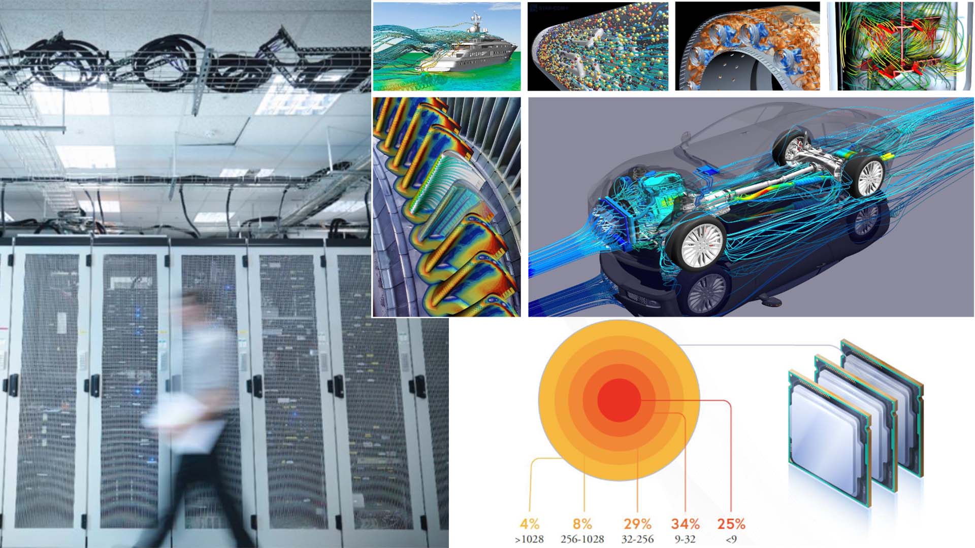 Optimizing Computing Resources with Simcenter STAR-CCM+