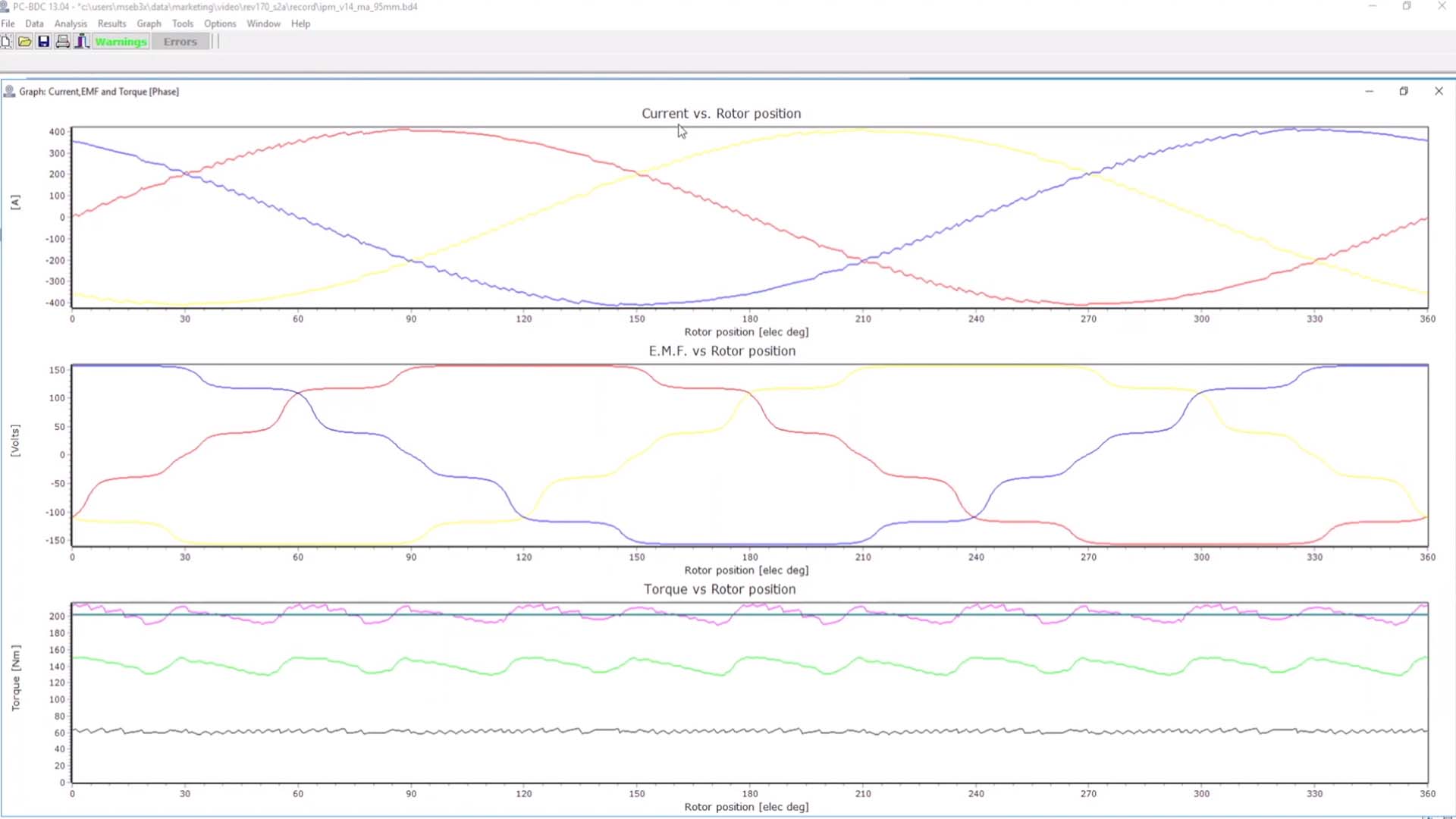 Graphs in Simcenter SPEED