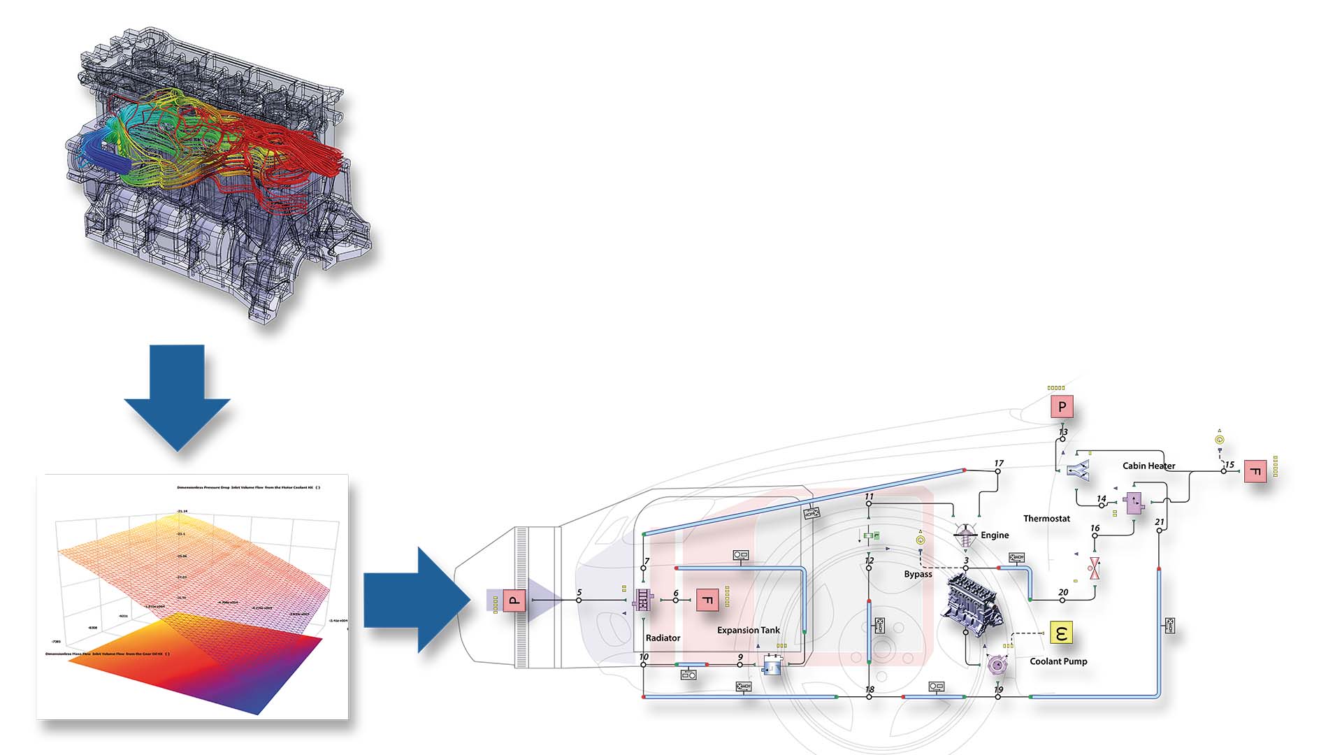 Engine Simulation in Simcenter Flomaster