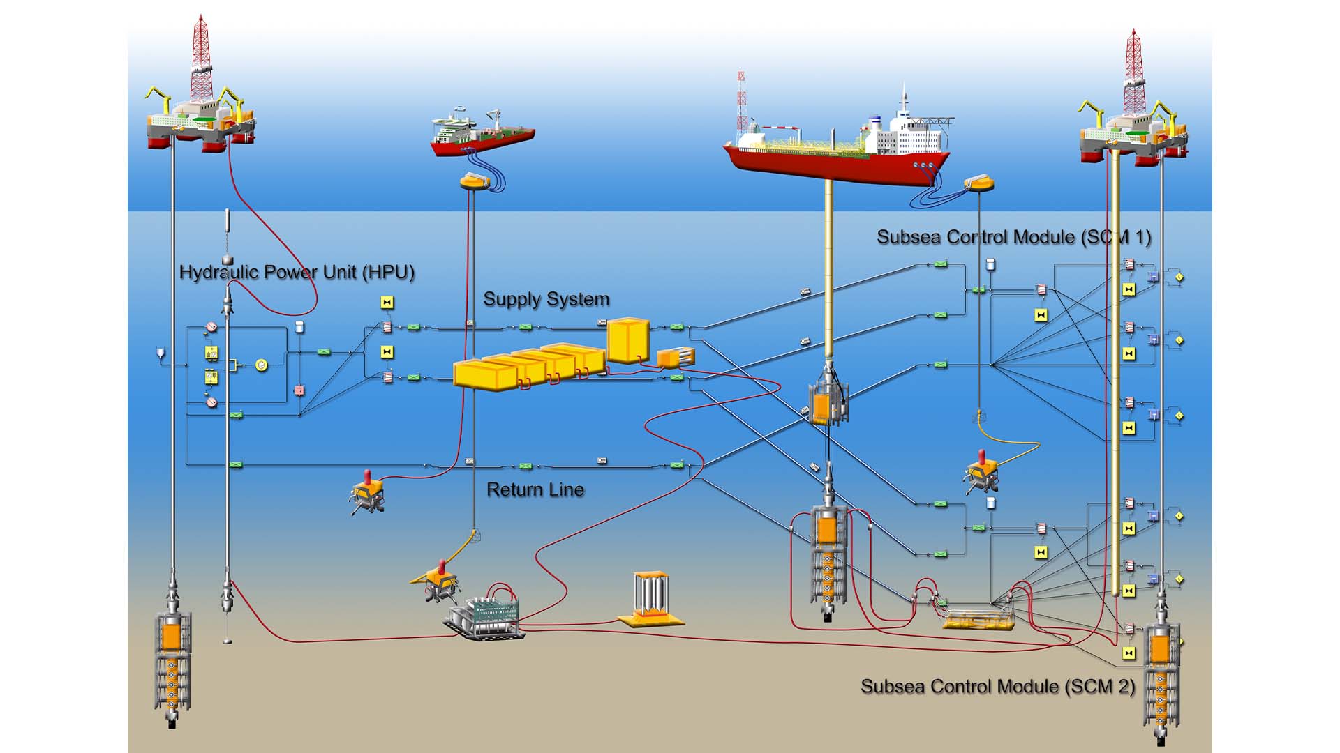 Offshore piping with Simcenter Flomaster