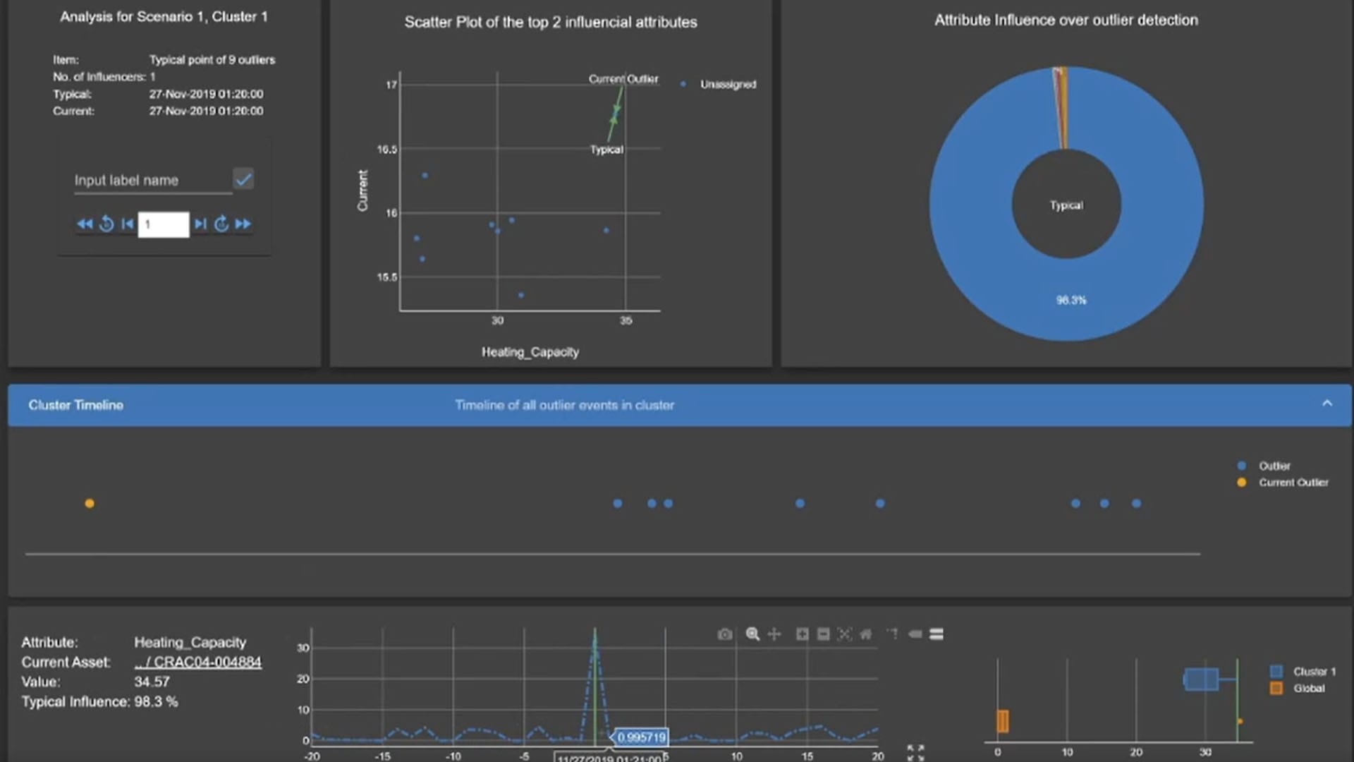 Outlier detection and analysis app