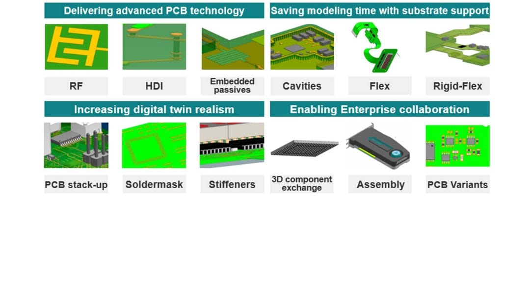 PCB technology diagram