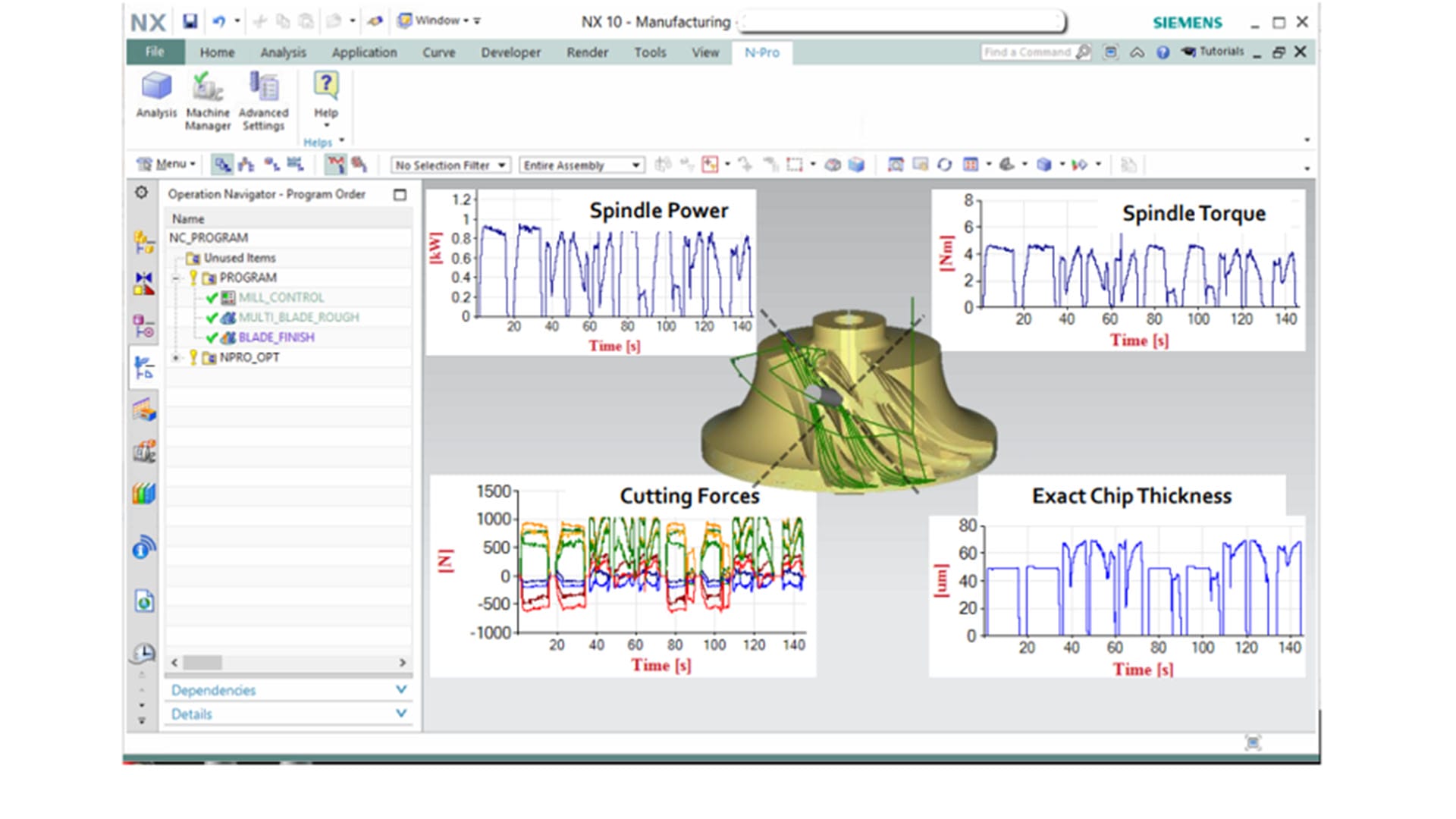 Toolpath optimization with NPRO