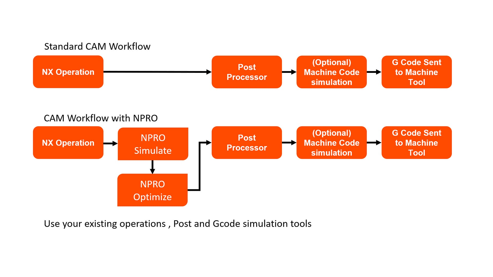 NPRO CAM optimization process