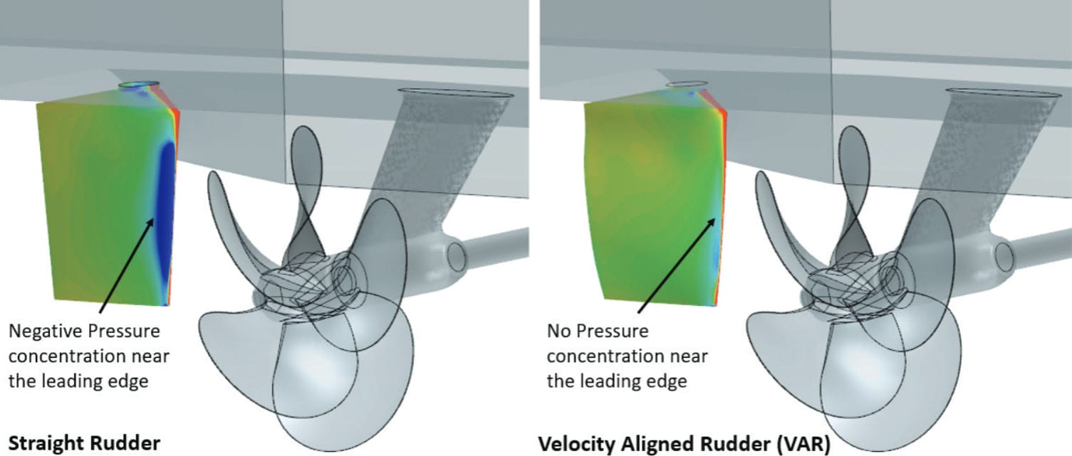 Rudder design