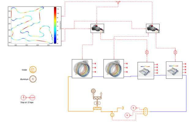 Figure 6: Liquid cooling loop with super components containing the ROMs