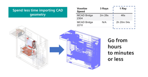 Importing CAD geometry in Flotherm