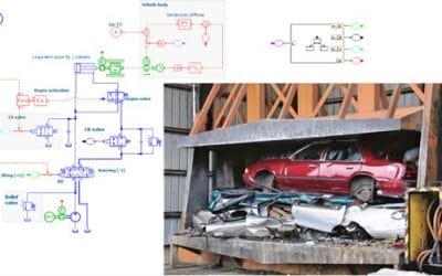 Car crusher design: from system simulations to virtual commissioning