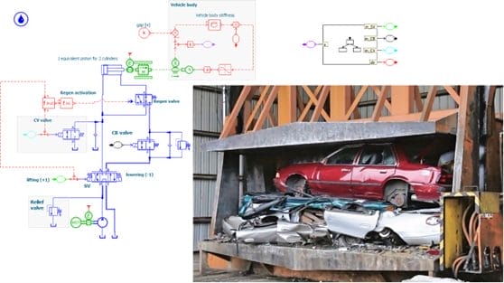 Simcenter Amesim model for a car crusher (compactor) with a statechart.