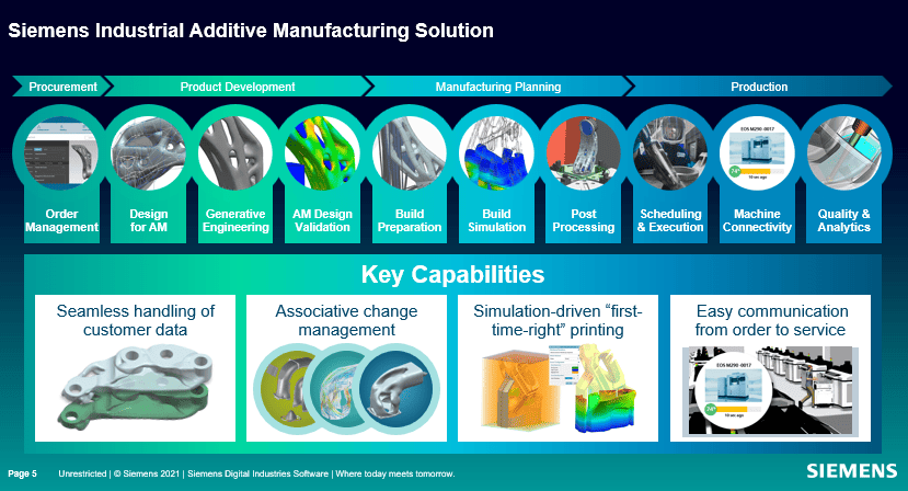 siemens-additive-portfolio Siemens additive manufacturing portfolio