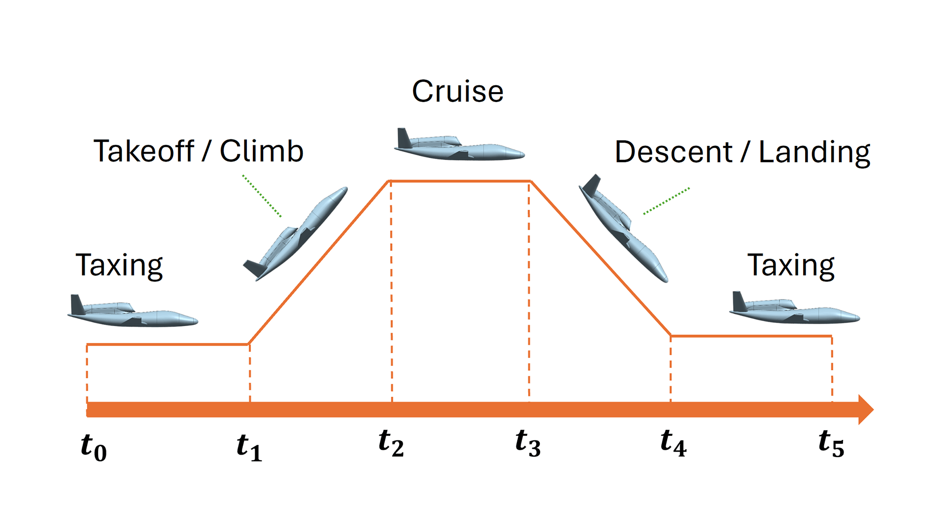 simcenter 3d thermal multiphysics mission profile