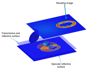 Ray tracing GPU result